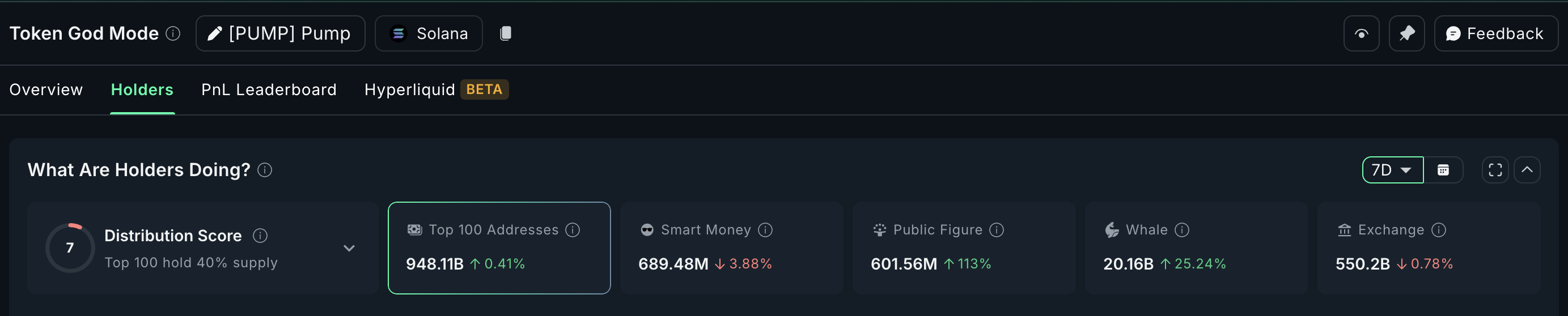 Накопичення PUMP китами