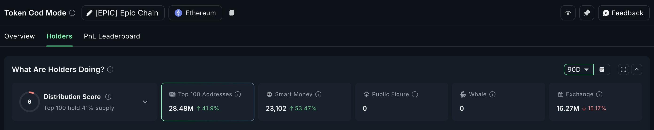 Топ 100 адрес EPIC збільшують свої запаси