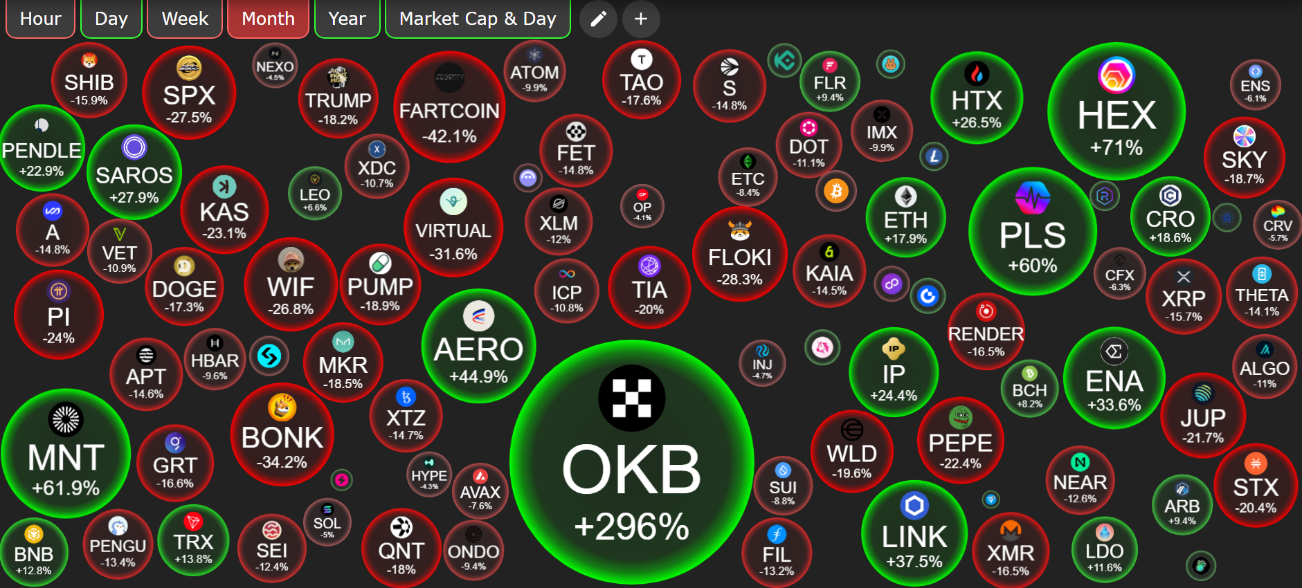 Вартість альткоїнів. Джерело: CryptoBubble.