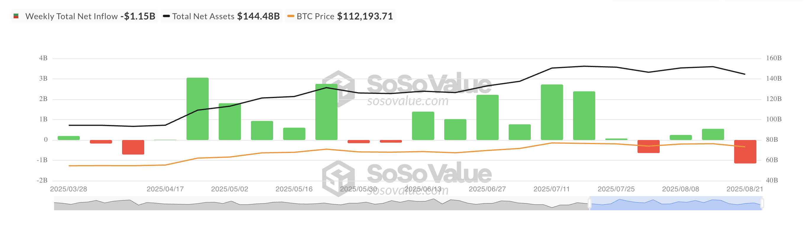 Чистий приплив Bitcoin Spot ETF.
