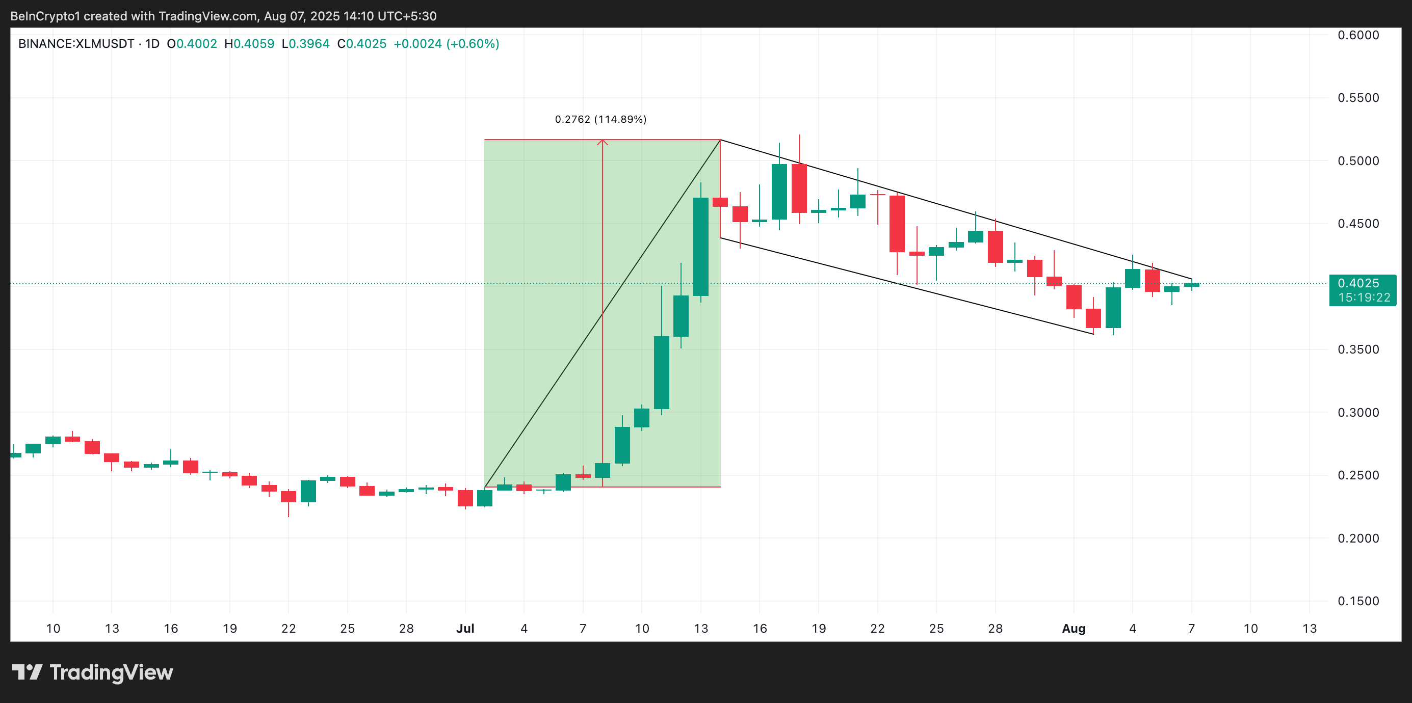 Патерн бичачого прапора XLM.