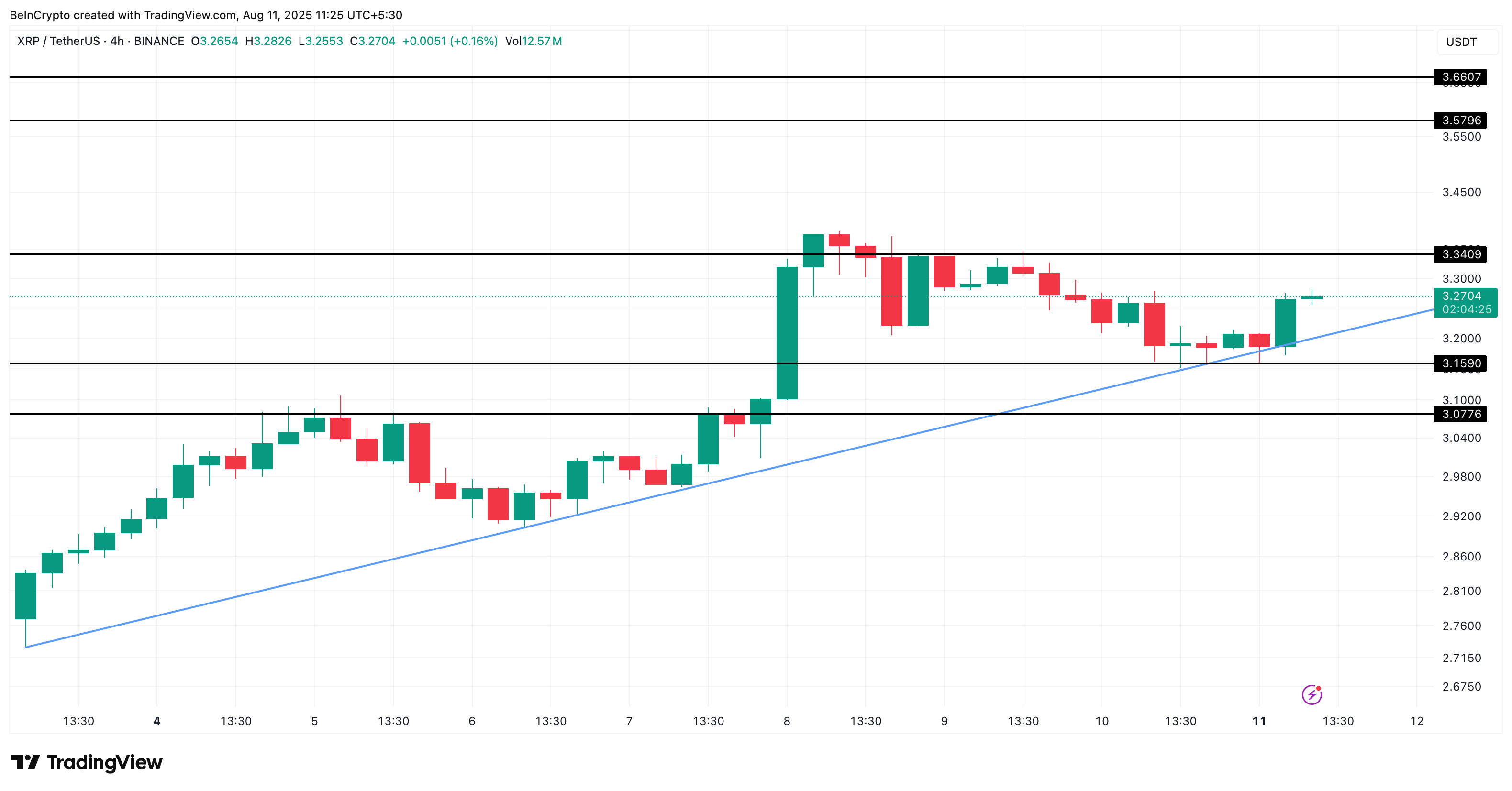 Аналіз ціни XRP