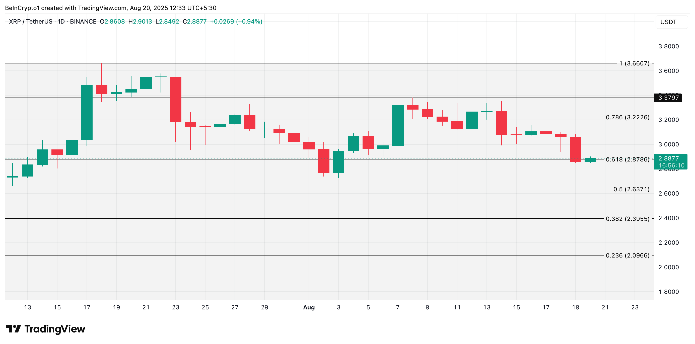 XRP Price Analysis.